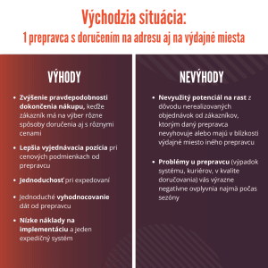 #7 Vzdelávačka s Neoshipom: Koľko a aké spôsoby doručenia je vhodné mať v košíku