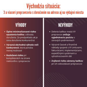 #7 Vzdelávačka s Neoshipom: Koľko a aké spôsoby doručenia je vhodné mať v košíku