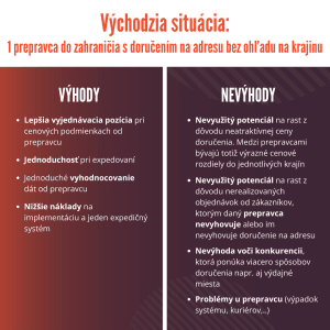#7 Vzdelávačka s Neoshipom: Koľko a aké spôsoby doručenia je vhodné mať v košíku