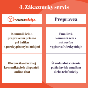 5 rozdielov medzi Neoshipom a prepravcom