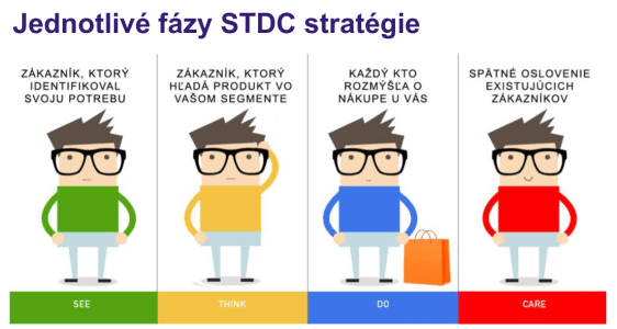 13 postrehov z mini konferencie INVEHITY od Invelity