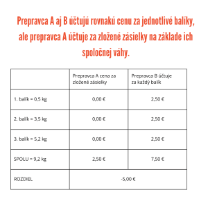 #13 Vzdelávačka s Neoshipom: Jednokusovky vs. zložené zásielky