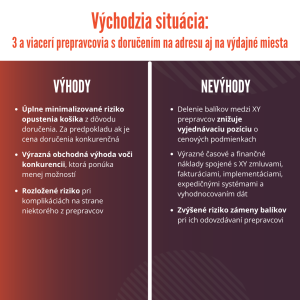 #7 Vzdelávačka s Neoshipom: Koľko a aké spôsoby doručenia je vhodné mať v košíku