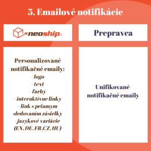 5 rozdielov medzi Neoshipom a prepravcom